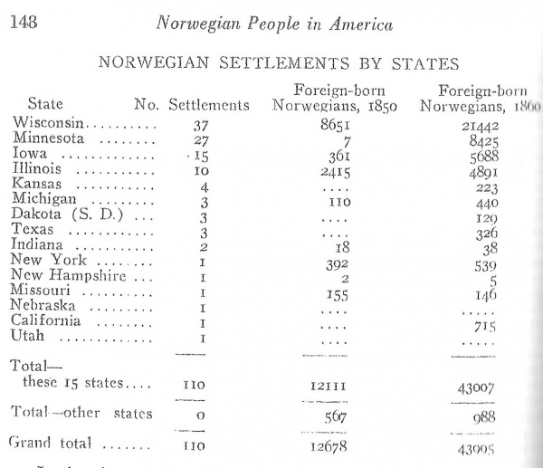 Norwegian population by states and counties 1825-1860