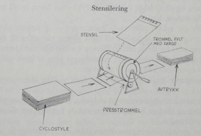 Stensilering